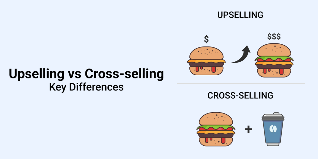 How to Upsell and Cross-Sell Without Annoying Your Customers