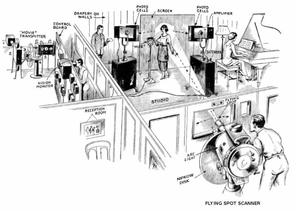 Early television studio equipment in a broadcast studio.